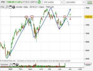 CAC UT JOUR 16.06.2023