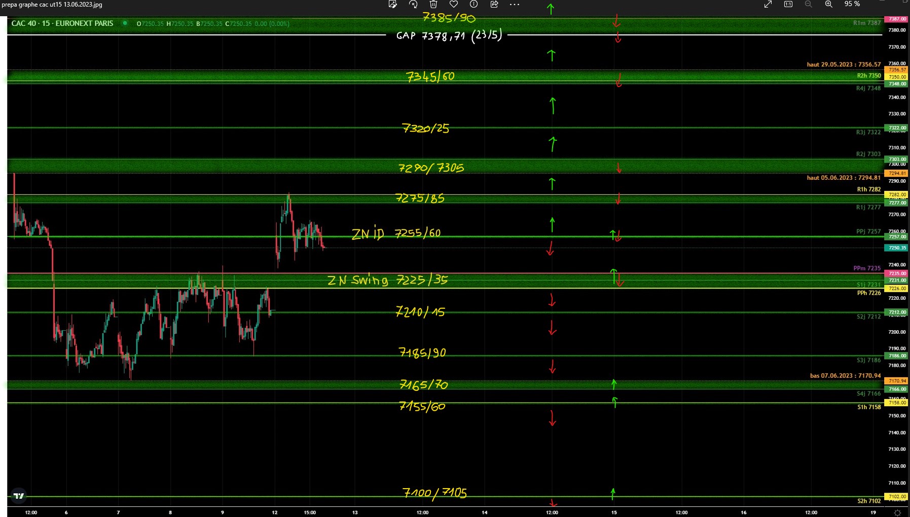 prepa graphe cac ut15 13.06.2023