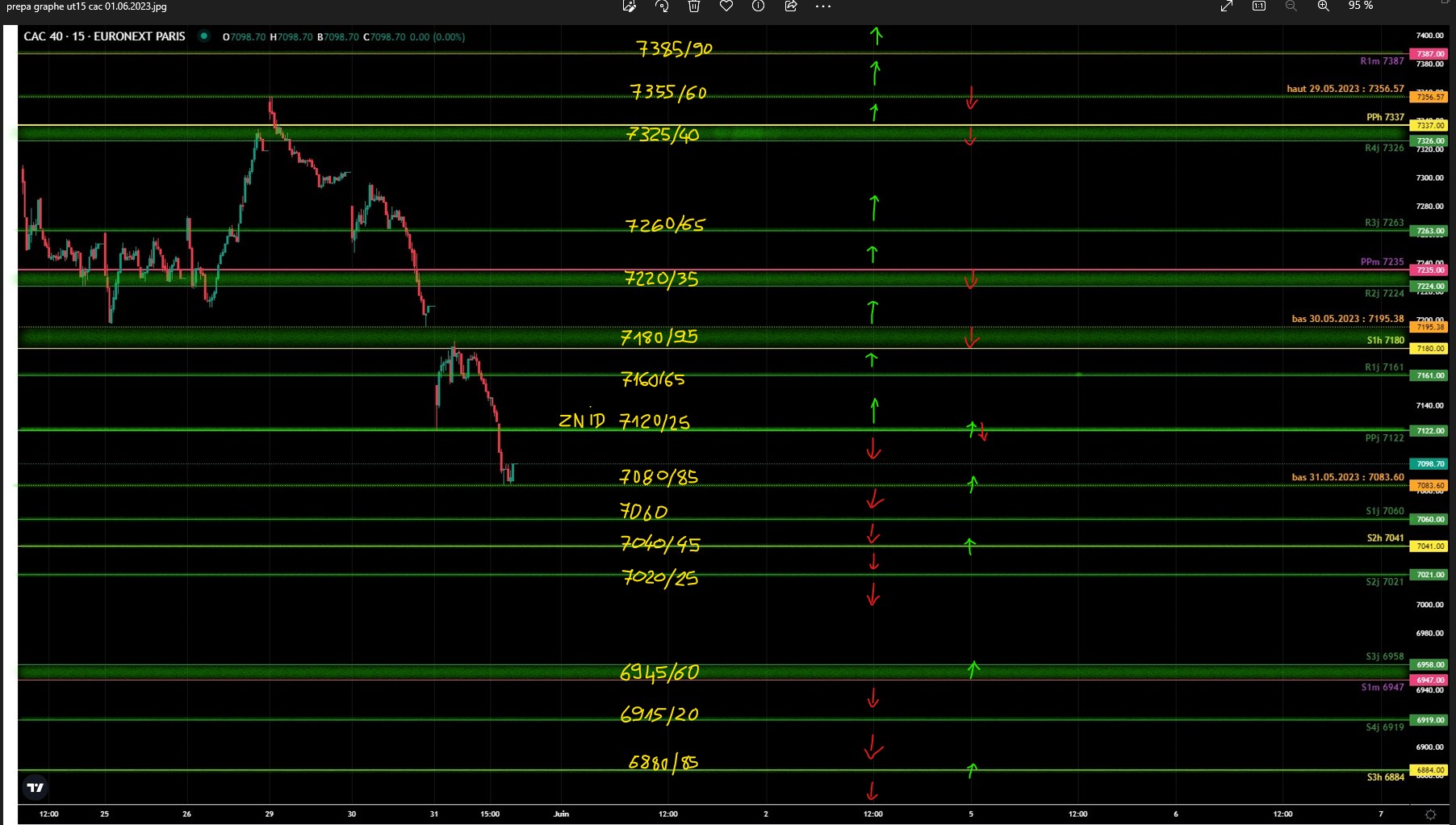 prepa graphe ut15 cac 01.06.2023