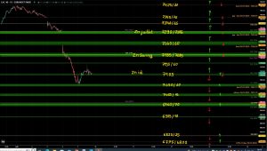 CAC UT15 prepa seance 10.07.2023