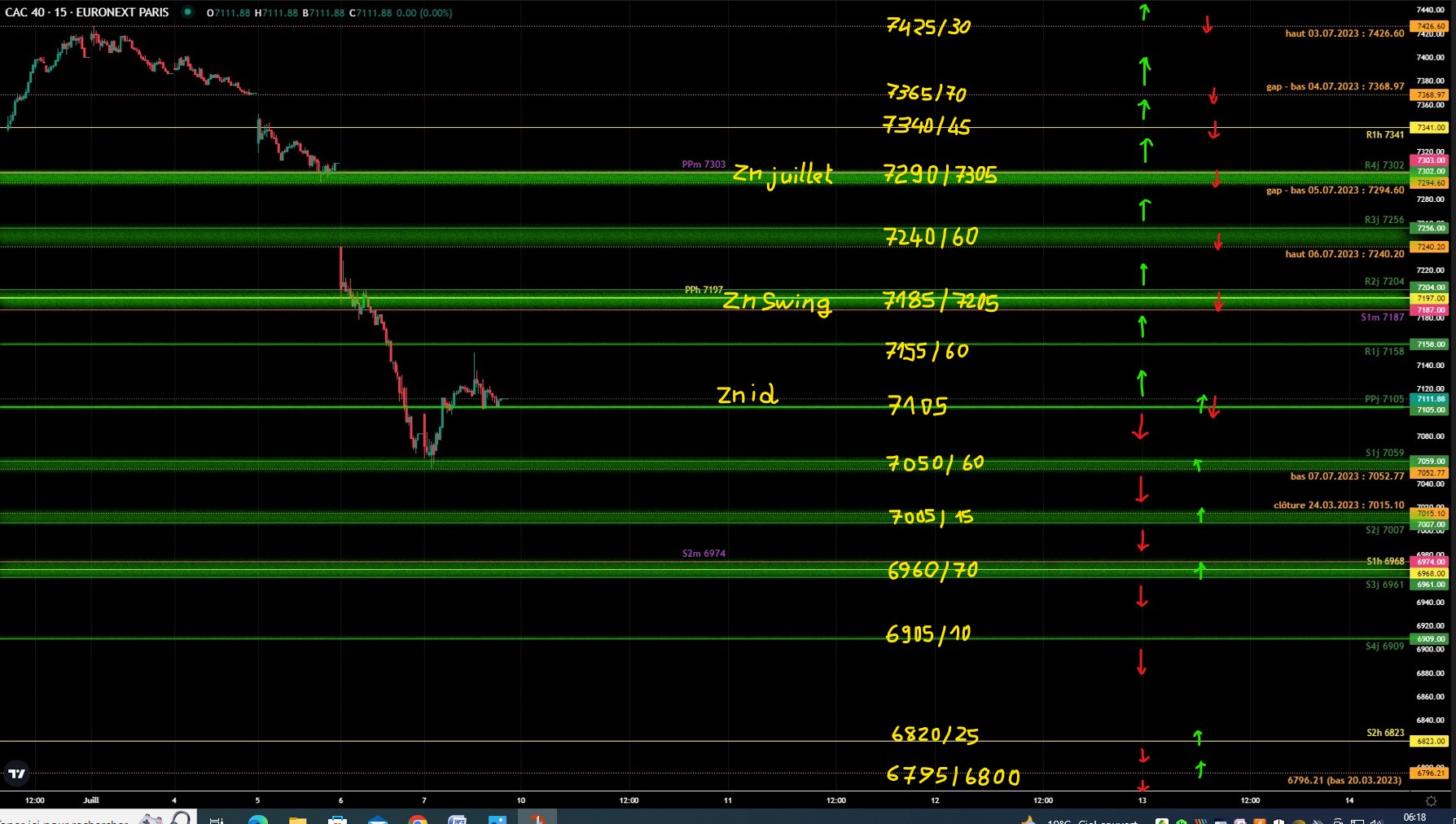 CAC UT15 prepa seance 10.07.2023