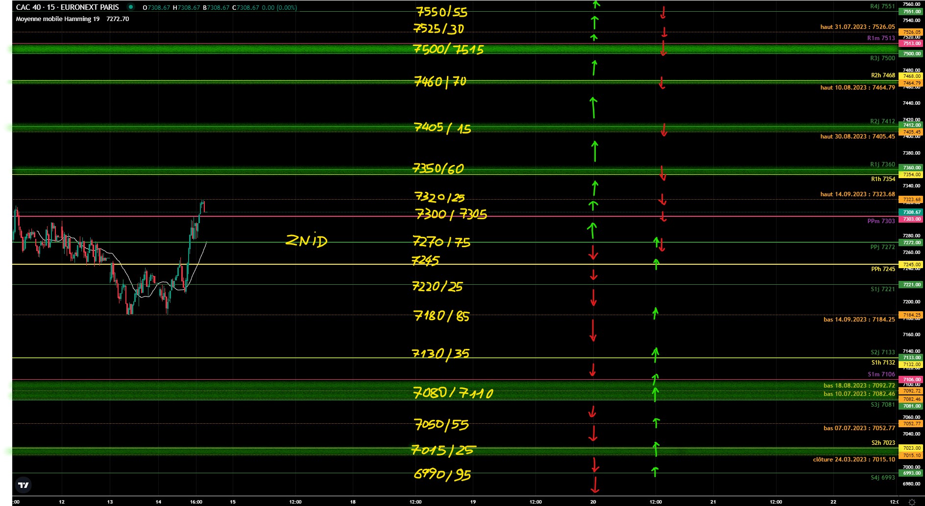 CAC UT15 prepa seance 15.09.2023