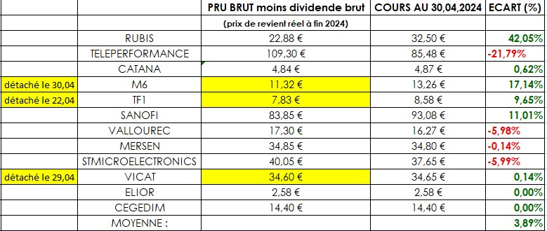 projection pru reel nt12 30.04.2024